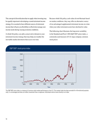The concept of diversification that we apply when investing may              Because whole life policy cash values do not fluctuate based
be equally important in developing a sound retirement income                 on market conditions, they may offer an alternative source
strategy. It is essential to have different sources of retirement            of tax-advantaged supplemental retirement income at a time
income that will give you flexibility to effectively manage your             when your other retirement assets have declined in value.
income needs during varying economic conditions.
                                                                             The following chart illustrates the long-term variability
A whole life policy can add a conservative element to your                   in the Standard and Poor’s 500 (SP 500®) price index, a
retirement income strategy that may help you weather the                     commonly used measure of U.S. large company common
inevitable market downturns that occur over time.                            stock prices:




      SP 500® stock price index

                        2500


                        2000


                         1500
            Index
            value
                         1000


                          500


                            0
                                1870     1890         1910        1930        1950         1970        1990        2010
                                                                          Year

The SP 500® price index is a measure of common stock market performance in the U.S. This market index has been provided for informational purposes
only; it is unmanaged and does not reflect investment fees or expenses. Individuals cannot invest directly in an index.




16
 