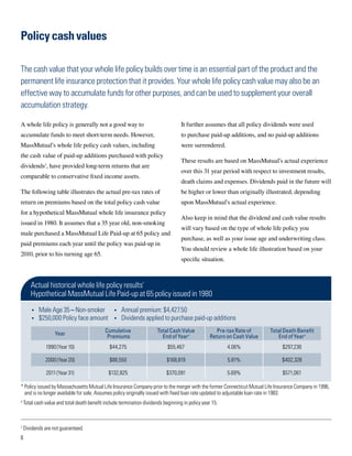 Policy cash values

The cash value that your whole life policy builds over time is an essential part of the product and the
permanent life insurance protection that it provides. Your whole life policy cash value may also be an
effective way to accumulate funds for other purposes, and can be used to supplement your overall
accumulation strategy.

A whole life policy is generally not a good way to                                   It further assumes that all policy dividends were used
accumulate funds to meet short-term needs. However,                                  to purchase paid-up additions, and no paid-up additions
MassMutual’s whole life policy cash values, including                                were surrendered.
the cash value of paid-up additions purchased with policy
                                                                                     These results are based on MassMutual’s actual experience
dividends2, have provided long-term returns that are
                                                                                     over this 31 year period with respect to investment results,
comparable to conservative fixed income assets.
                                                                                     death claims and expenses. Dividends paid in the future will
The following table illustrates the actual pre-tax rates of                          be higher or lower than originally illustrated, depending
return on premiums based on the total policy cash value                              upon MassMutual’s actual experience.
for a hypothetical MassMutual whole life insurance policy
                                                                                     Also keep in mind that the dividend and cash value results
issued in 1980. It assumes that a 35 year old, non-smoking
                                                                                     will vary based on the type of whole life policy you
male purchased a MassMutual Life Paid-up at 65 policy and
                                                                                     purchase, as well as your issue age and underwriting class.
paid premiums each year until the policy was paid-up in
                                                                                     You should review a whole life illustration based on your
2010, prior to his turning age 65.
                                                                                     specific situation.



       Actual historical whole life policy results*
       Hypothetical MassMutual Life Paid-up at 65 policy issued in 1980
        ·· Male Age 35 – Non-smoker ·· Annual premium: $4,427.50
        ·· $250,000 Policy face amount ·· Dividends applied to purchase paid-up additions
                                              Cumulative                 Total Cash Value              Pre-tax Rate of     Total Death Benefit
                    Year                       Premiums                    End of Year #            Return on Cash Value      End of Year #
               1990 (Year 10)                   $44,275                       $55,467                      4.06%                $297,236

               2000 (Year 20)                   $88,550                      $168,819                      5.81%                $402,328

               2011 (Year 31)                  $132,825                      $370,091                      5.69%                $571,061

*  olicy issued by Massachusetts Mutual Life Insurance Company prior to the merger with the former Connecticut Mutual Life Insurance Company in 1996,
  P
  and is no longer available for sale. Assumes policy originally issued with fixed loan rate updated to adjustable loan rate in 1983.
#
    T
     otal cash value and total death benefit include termination dividends beginning in policy year 15.



2
    Dividends are not guaranteed.
6
 