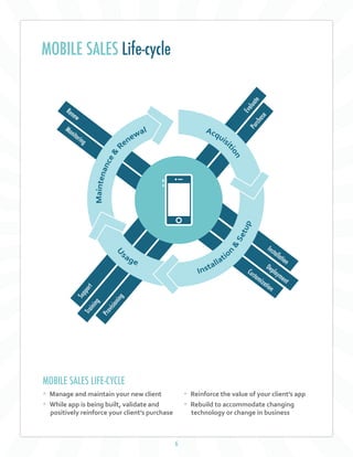 6
MOBILE SALES Life-cycle
Installation
Renew
Monitoring
Customization
Deployment
Training
Support
Provisioning
Purchase
Evaluate
• Manage and maintain your new client
• While app is being built, validate and
positively reinforce your client’s purchase
• Reinforce the value of your client’s app
• Rebuild to accommodate changing
technology or change in business
MOBILE SALES LIFE-CYCLE
 