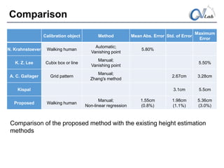 Camera Calibration for Video Surveillance | PDF