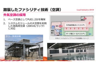 踏襲したファシリティ技術（空調）
外気空調の採⽤
1. ベース空調としてPUE1.2台を確保
2. システムモジュールの⼤空間を利⽤
した⾼負荷空調（20KVA/ラック）
に対応
チラー関連設備
18サーバールーム
 
