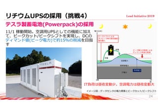 リチウムUPSの採⽤（挑戦4）
イメージ図：データセンタの電⼒需要とピークカット/ピークシフト
IT負荷は昼夜変動少。空調電⼒は昼夜変動⼤
IT電⼒
照明等電⼒
IT電⼒
充電
放電 ピーク電⼒の削減による
ディマンド料⾦の低減
負荷電⼒
0時 24
時
電⼒(kW)
ピークシフトによる
オフピーク時の割安価格で
電気購⼊
空調電⼒
テスラ製蓄電池(Powerpack)の採⽤
11/1 稼動開始。空調⽤UPSとしての機能に加え
て、ピークカット/ピークシフトを実現し、DCの
ディマンド値(ピーク電⼒)で約15％の削減を⽬指
す
24
 