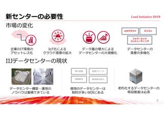 新センターの必要性
市場の変化
IIJデータセンターの現状
5
企業のIT環境の
アセットレス化
IoT化による
クラウド需要の拡⼤
データセンターの
需要の多様化
データ量の増⼤による
データセンターの⼤規模化
メガクラウド スパコン
フォグ／エッジ
コンピューティング
データセンター構築・運⽤の
ノウハウは蓄積できている
電⼒容量 拡張スペース
設備更改 新技術の導⼊
借⽤のデータセンターは
制約が多い状況にある
⽼朽化するデータセンターの
移設推進は必須
 
