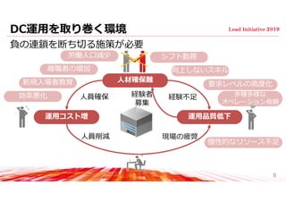 DC運⽤を取り巻く環境
負の連鎖を断ち切る施策が必要
8
⼈材確保難
運⽤コスト増 運⽤品質低下
労働⼈⼝減少
効率悪化
新規⼊場者教育 要求レベルの⾼度化
シフト勤務
多種多様な
オペレーション依頼
慢性的なリソース不⾜
⼈員確保
⼈員削減
経験者
募集
現場の疲弊
経験不⾜
向上しないスキル離職者の増加
 