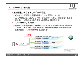© 2019 Internet Initiative Japan Inc.© 2019 Internet Initiative Japan Inc.
「フルVMNO」の定義
17
 無線網とコアネットワークの関係性
• 4Gまでは、不可分な物理的設備（1対1の関係）であった
• 5G SA時代には、コアネットワークはスライスとして複数存在するよう
になり、「1対1」が当たり前だった関係が「1対多」に
 「フルVMNO」の定義
• 無線網のオーナーシップから独⽴したコアネットワークをその仮想基盤
ごと有し、みずからスライスを運⽤しMNOの無線網と接続する仮想通
信事業者を、「フルVMNO」と定義する
5Ｇコアネットワーク（例:WEB,動画）
）
5Ｇコアネットワーク（例:IoT）
5Ｇコアネットワーク（例:遠隔医療）
C-plane機能 U-plane機能
C-plane機能 U-plane機能
C-plane機能 U-plane機能
RAN
Internet
等
1対多
RAN Radio Access Network
C-plane 制御プレーン
U-plane ユーザープレーン
フルVMNO
MNO
フルVMNO
 
