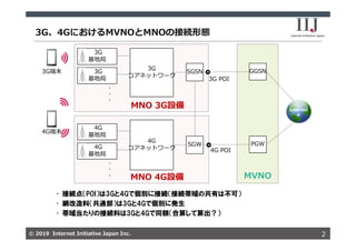 © 2019 Internet Initiative Japan Inc.© 2019 Internet Initiative Japan Inc.
3G、4GにおけるMVNOとMNOの接続形態
2
MNO 3G設備
MVNO
GGSN
・
・
・
3G
基地局
MNO 4G設備
PGW
3G
コアネットワーク
4G
コアネットワーク 4G POI
3G
基地局
・
・
・
4G
基地局
4G
基地局
3G POI
• 接続点（POI）は3Gと4Gで個別に接続（接続帯域の共有は不可）
• 網改造料（共通部）は3Gと4Gで個別に発生
• 帯域当たりの接続料は3Gと4Gで同額（合算して算出？）
SGSN
SGW
Internet
等
3G端末
4G端末
 