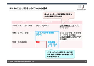 © 2019 Internet Initiative Japan Inc.© 2019 Internet Initiative Japan Inc.
レイヤ 主な構成要素 機能
サービスインスタンス層 クラウド(MEC) QoSが確⽴されたアプリ
ケーション
仮想ネットワーク層 スライス内の各種機能
(NFV)
セッション管理・移動管理
データリンクの確⽴
＋QoSを確保したTCP/IP
の到達性
物理・仮想資源層 無線 仮想基盤
（スライスコ
ントローラ）
-
5G SAにおけるネットワークの構成
7
コアネットワークが仮想化することに
より、物理的設備である無線との不
可分性が薄れる
様々なユースケースを実現する柔軟な
QoSの確保が5Gの特徴
 