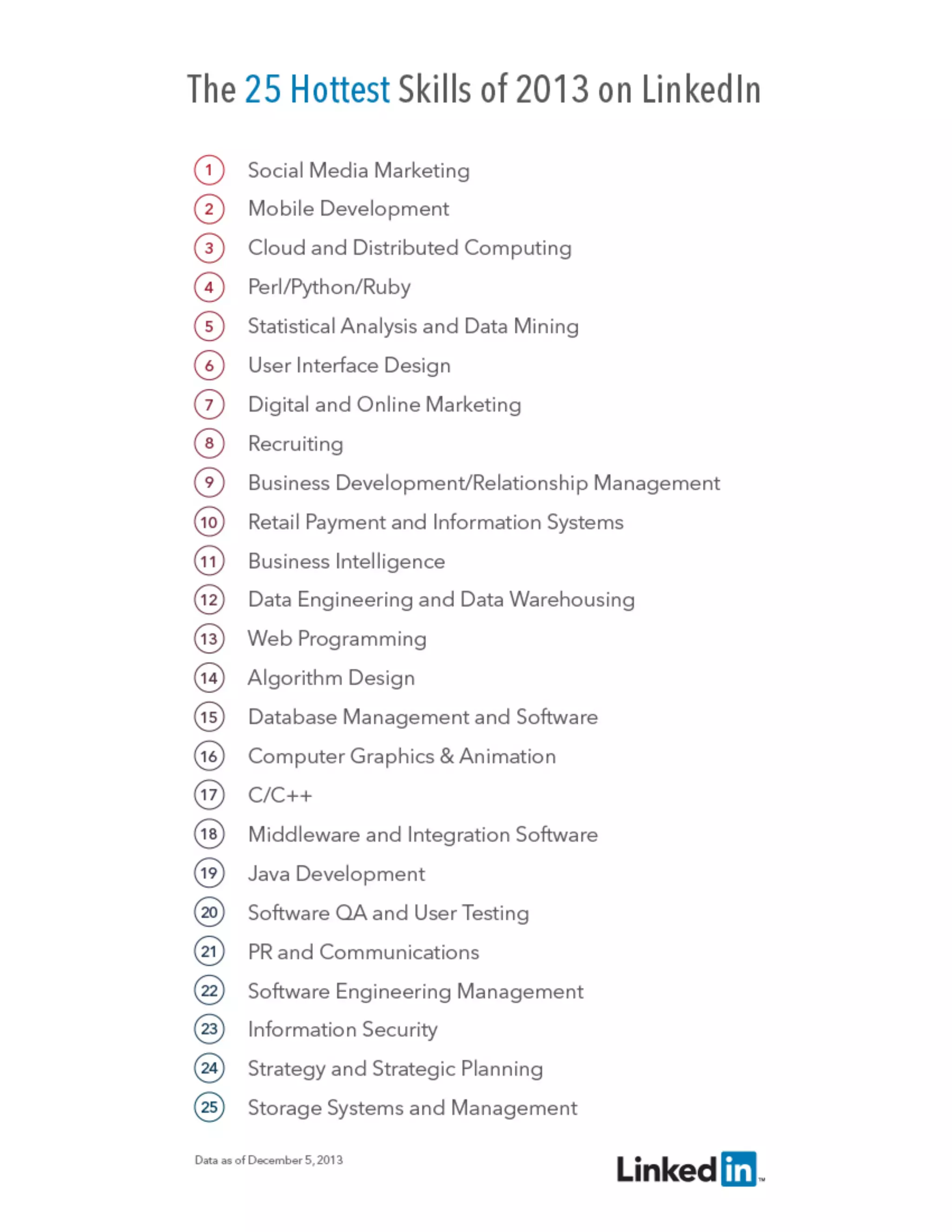25 Hottest Skill Sets of 2013 on LinkedIn