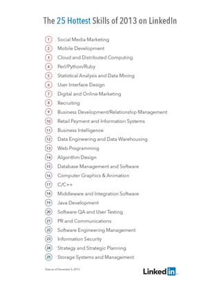 25 Hottest Skill Sets of 2013 on LinkedIn