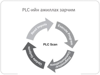 PLC-ийн ажиллах зарчим

 
