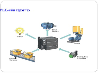 PLC-ийн хэрэглээ

 