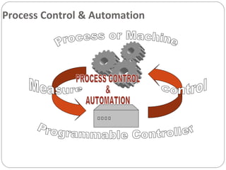 Process Control & Automation

 