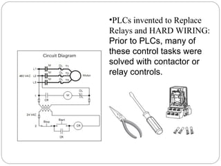 •PLCs invented to Replace
Relays and HARD WIRING:
Prior to PLCs, many of
these control tasks were
solved with contactor or
relay controls.

 
