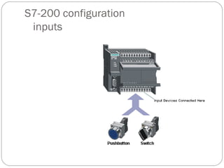 S7-200 configuration
inputs

 