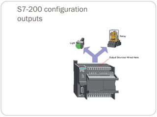 S7-200 configuration
outputs

 