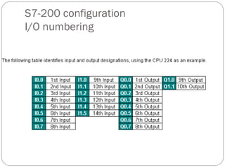 S7-200 configuration
I/O numbering

 
