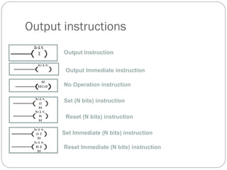 Output instructions
Output Instruction
Output Immediate instruction
No Operation instruction
Set (N bits) instruction
Reset (N bits) instruction
Set Immediate (N bits) instruction
Reset Immediate (N bits) instruction

 