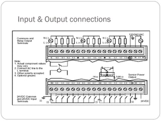 Input & Output connections

 