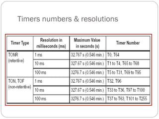 Timers numbers & resolutions

 
