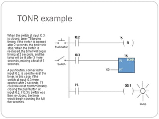 TONR example

 