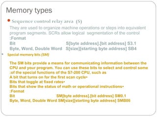 Memory types
 Sequence control relay area (S)
They are used to organize machine operations or steps into equivalent
program segments. SCRs allow logical segmentation of the control
:Format
Bit
S[byte address].[bit address] S3.1
Byte, Word, Double Word S[size][starting byte address] SB4


Special memory bits (SM)
The SM bits provide a means for communicating information between the
CPU and your program. You can use these bits to select and control some
:of the special functions of the S7-200 CPU, such as
A bit that turns on for the first scan cycle•
Bits that toggle at fixed rates•
Bits that show the status of math or operational instructions •
:Format
Bit
SM[byte address].[bit address] SM0.1
Byte, Word, Double Word SM[size][starting byte address] SMB86

 