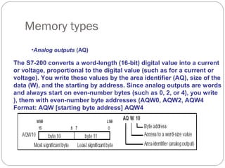 Memory types
•Analog outputs (AQ)

The S7-200 converts a word-length (16-bit) digital value into a current
or voltage, proportional to the digital value (such as for a current or
voltage). You write these values by the area identifier (AQ), size of the
data (W), and the starting by address. Since analog outputs are words
and always start on even-number bytes (such as 0, 2, or 4), you write
), them with even-number byte addresses (AQW0, AQW2, AQW4
Format: AQW [starting byte address] AQW4

 