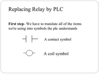 Replacing Relay by PLC
First step- We have to translate all of the items
we're using into symbols the plc understands
A contact symbol

A coil symbol

 