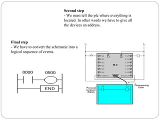 Second step
- We must tell the plc where everything is
located. In other words we have to give all
the devices an address.

Final step
- We have to convert the schematic into a
logical sequence of events.

 