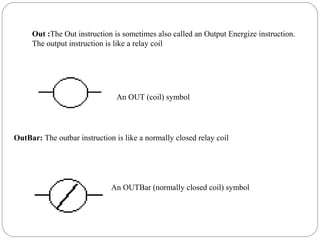 Out :The Out instruction is sometimes also called an Output Energize instruction.
The output instruction is like a relay coil

An OUT (coil) symbol

OutBar: The outbar instruction is like a normally closed relay coil

An OUTBar (normally closed coil) symbol

 