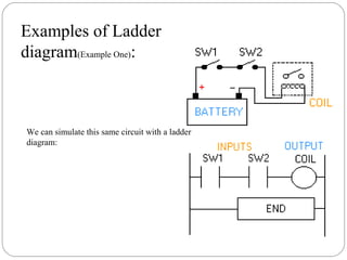 Examples of Ladder
diagram(Example One):

We can simulate this same circuit with a ladder
diagram:

 