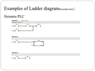 Examples of Ladder diagram(Example two)::
Siemens PLC

 