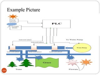 Example Picture

104

 