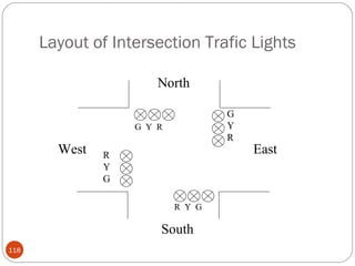 Layout of Intersection Trafic Lights
North
G
Y
R

G Y R

West

R
Y
G
R Y G

South
118

East

 