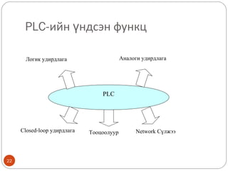 PLC-ийн үндсэн функц
Аналоги удирдлага

Логик удирдлага

PLC

Closed-loop удирдлага

22

Тооцоолуур

Network Сүлжээ

 