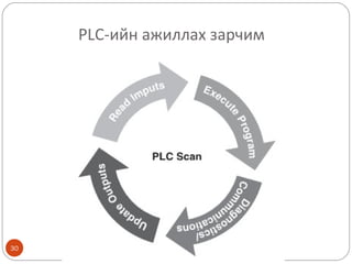 PLC-ийн ажиллах зарчим

30

 