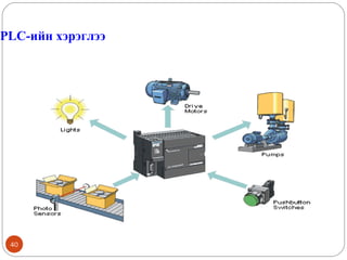 PLC-ийн хэрэглээ

40

 