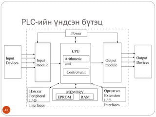 PLC-ийн үндсэн бүтэц
Power

CPU
Input
Devices

Input
module

Arithmetic
unit

Output
module

Control unit

Нэмэлт
Peripheral
I/O
Interfaces
43

MEMORY
EPROM
RAM

Өргөтгөл
Extension
I/O
Interfaces

Output
Devices

 