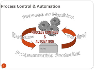 Process Control & Automation

5

 