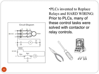 •PLCs invented to Replace
Relays and HARD WIRING:
Prior to PLCs, many of
these control tasks were
solved with contactor or
relay controls.

50

 