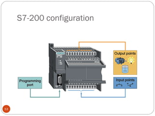 S7-200 configuration

53

 