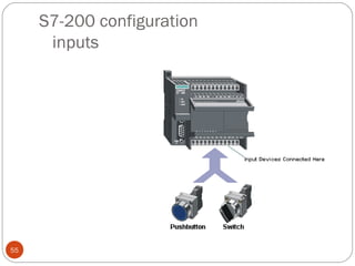 S7-200 configuration
inputs

55

 
