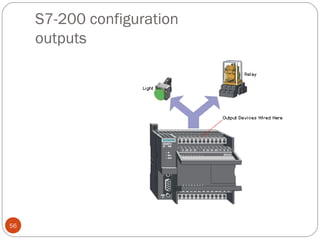 S7-200 configuration
outputs

56

 