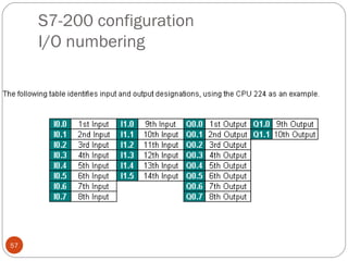 S7-200 configuration
I/O numbering

57

 