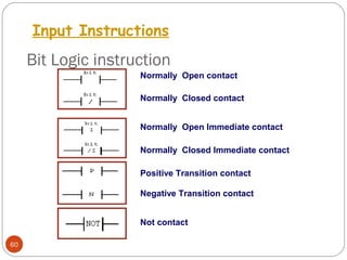 Input Instructions

Bit Logic instruction
Normally Open contact
Normally Closed contact
Normally Open Immediate contact
Normally Closed Immediate contact
Positive Transition contact
Negative Transition contact
Not contact
60

 