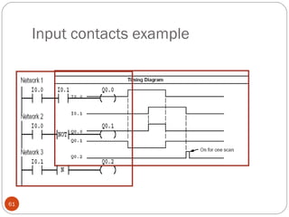 Input contacts example

61

 