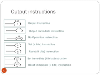 Output instructions
Output Instruction
Output Immediate instruction
No Operation instruction
Set (N bits) instruction
Reset (N bits) instruction
Set Immediate (N bits) instruction
Reset Immediate (N bits) instruction
62

 