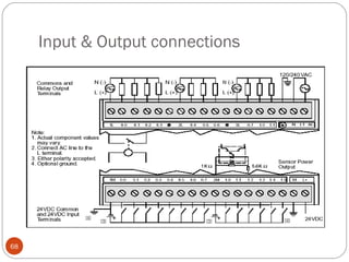 Input & Output connections

68

 