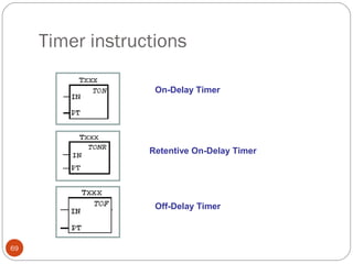 Timer instructions
On-Delay Timer

Retentive On-Delay Timer

Off-Delay Timer

69

 