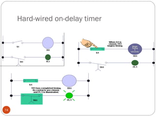 Hard-wired on-delay timer

74

 