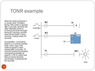 TONR example

76

 
